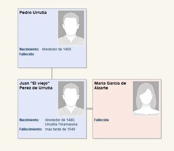 /static/images/uploads/pedro-de-urrutia-1460/Descendientes-de-Pedro-Urrutia-2.webp